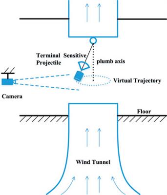 An Optical Attitude Measurement Method for Terminal Sensitive Projectile in Vertical Wind Tunnel Test